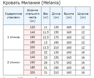 Упаковка 1